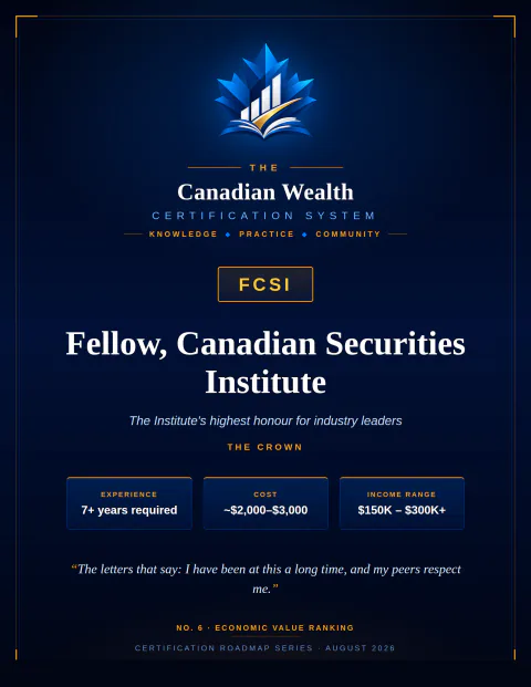 FCSI — Fellow of the Canadian Securities Institute