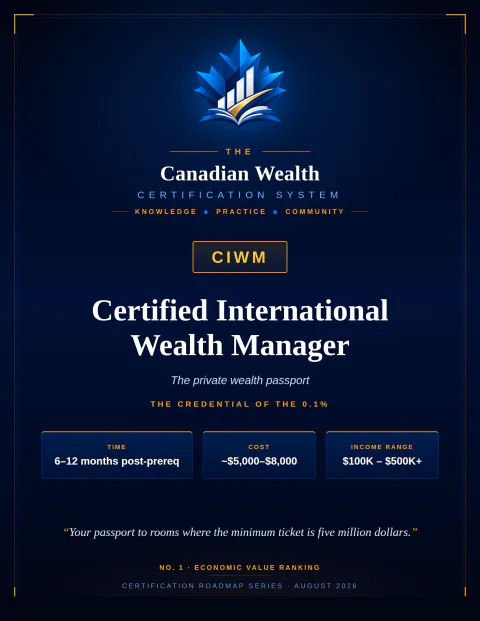 CIWM — Certified International Wealth Manager